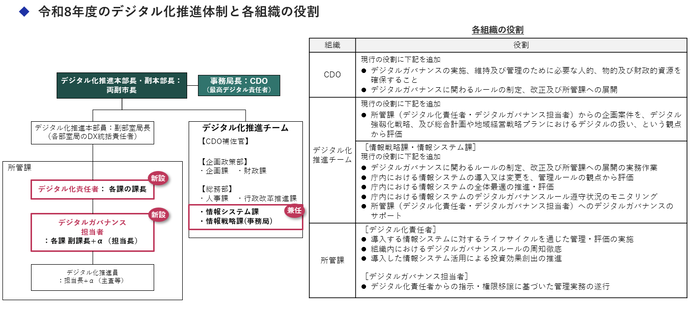 体系図01