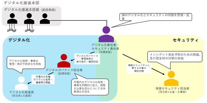 体系図02