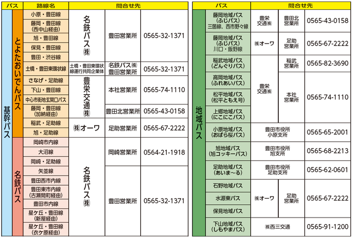 運行事業者の電話番号一覧