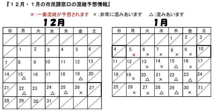 市民課(住民異動・証明発行・戸籍の届出等)窓口の 12月1月の混雑予想情報