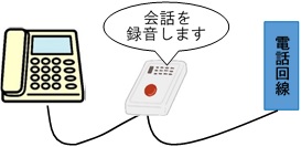 通話内容を録音