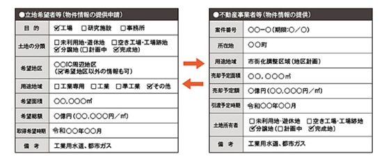 物件情報　入力イメージ