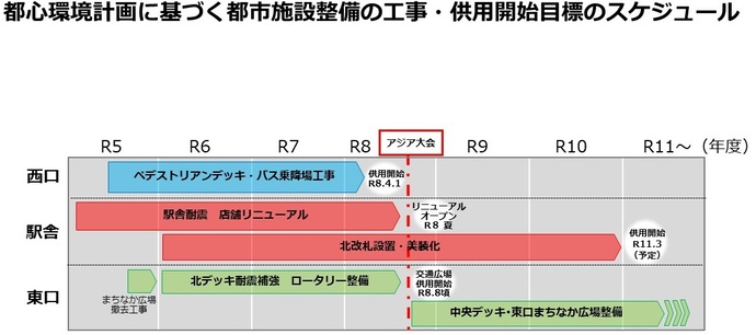 整備スケジュール　令和5年度開始し、令和11年度末の完了予定