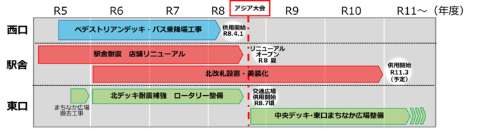 全体　事業スケジュール