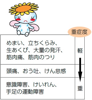 重症度（軽度から重度）めまい、立ちくらみ、生あくび、大量の発汗、筋肉痛、筋肉のつり　頭痛、おう吐、けん怠感意識障害、けいれん、手足の運動障害