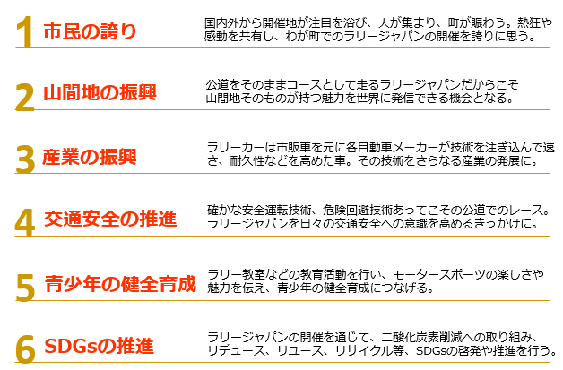 豊田市がラリージャパンを開催する意義