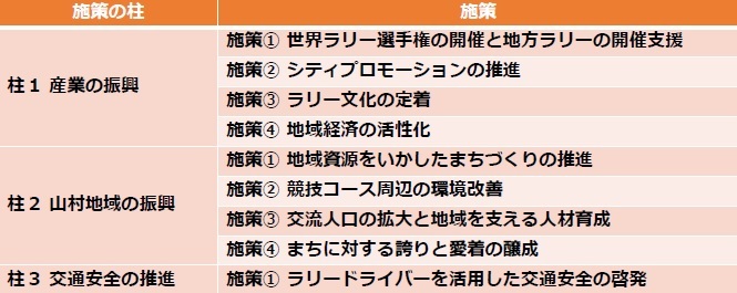 産業の振興、山村地域の振興、交通安全の推進