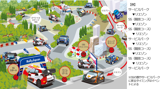 ラリー競技の1日の流れ