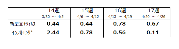 定点数表
