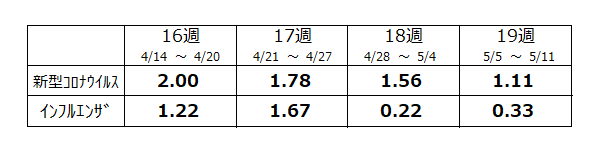 定点数表