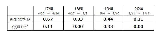 定点数表
