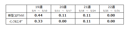 定点数表