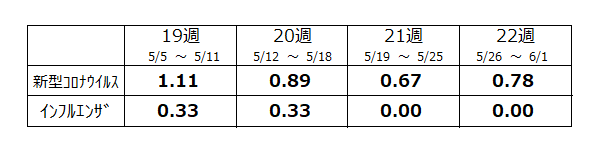 定点数表