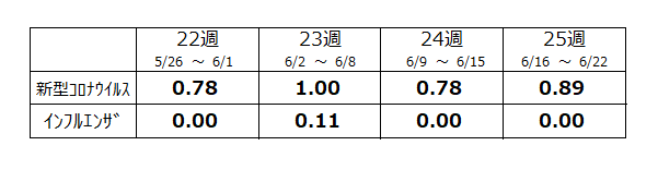定点数表