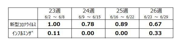 定点数表