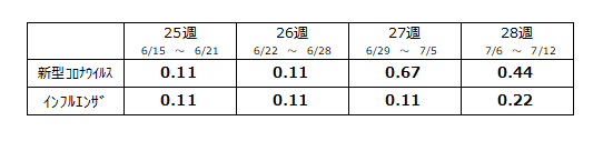 定点数表