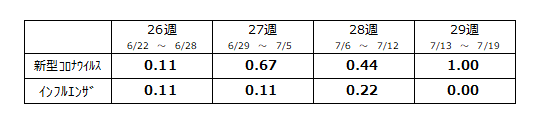 定点数表