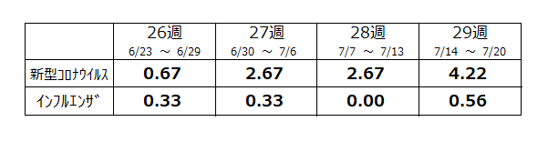 定点数表