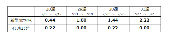 定点数表