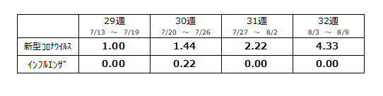 定点数表