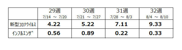 定点数表