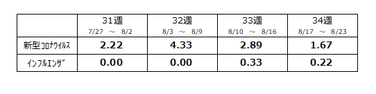 定点数表
