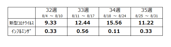 定点数表