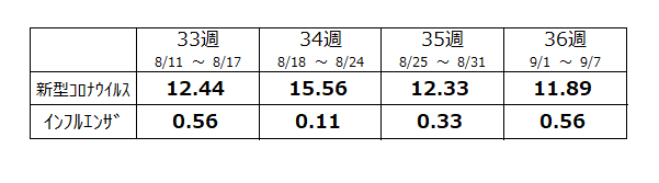 定点数表