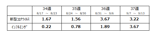 定点数表