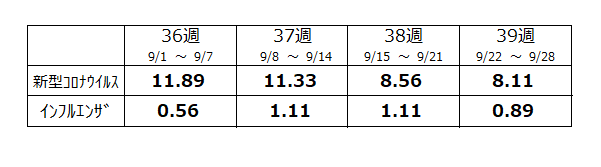 定点数表