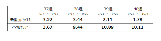 定点数表