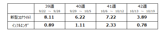 定点数表