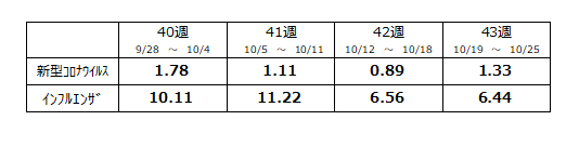 定点数表