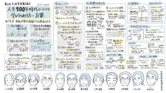 令和5年度第2回豊田市生涯学習審議会　グラフィックレコーディング