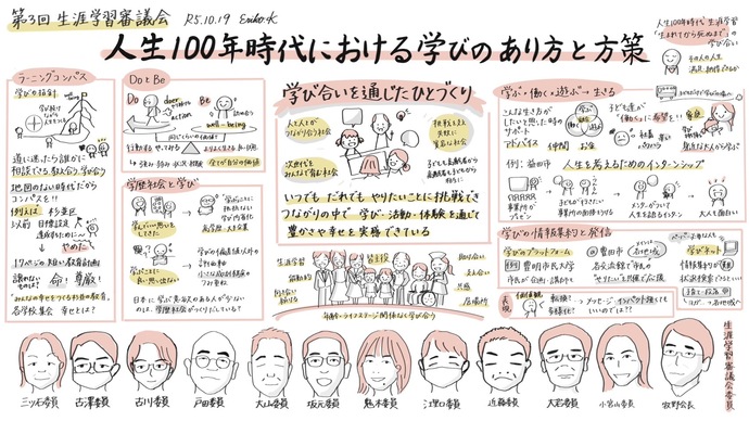 令和5年度第3回豊田市生涯学習審議会　グラフィックレコーディング