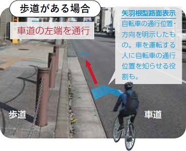 歩道がある場合　車道の左端を通行