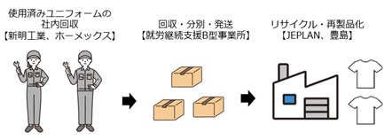 回収システムのイメージ
