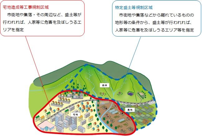 宅地造成等工事規制区域と特定盛土等規制区域