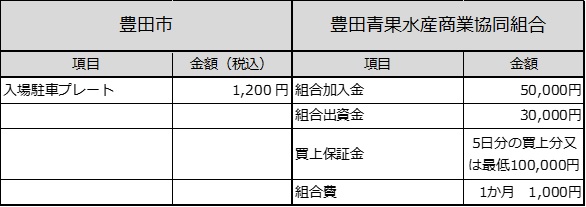 登録時の必要経費