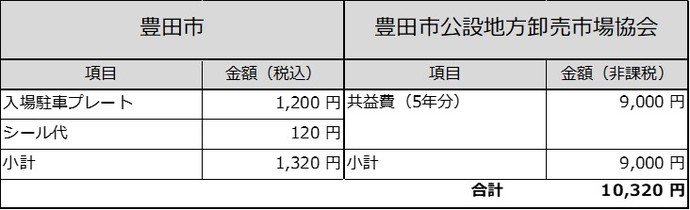 登録時の必要経費