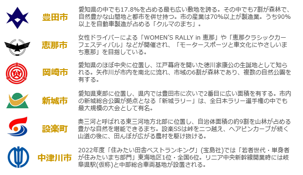 開催地　豊田市、恵那市、岡崎市、新城市、設楽町、中津川市