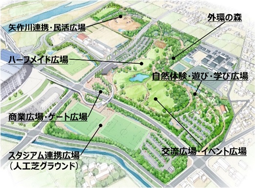 公園全体のパース