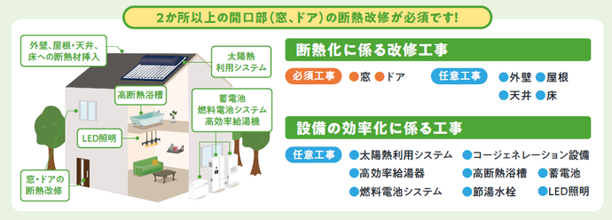補助対象事業