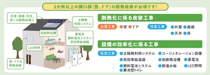 補助対象事業