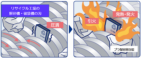 イラスト　小型充電式電池の危険性