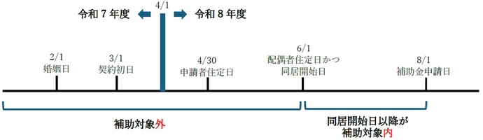 パターン（1）　表