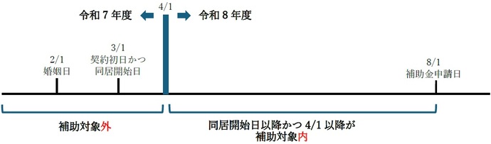 パターン（2）　表
