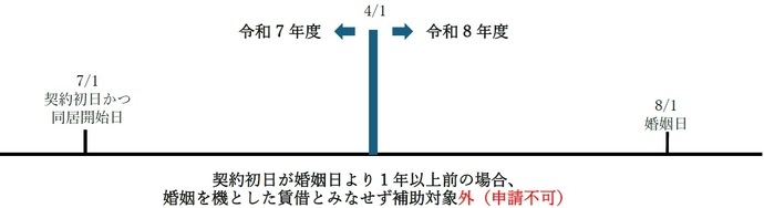 パターン（3）　表