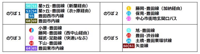 のりば別路線説明