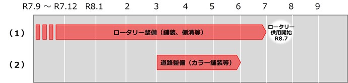 豊田市駅東口工事情報 スケジュール